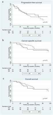 Radical prostatectomy versus radiotherapy as local therapy for primary tumors in patients with oligometastatic prostate cancer